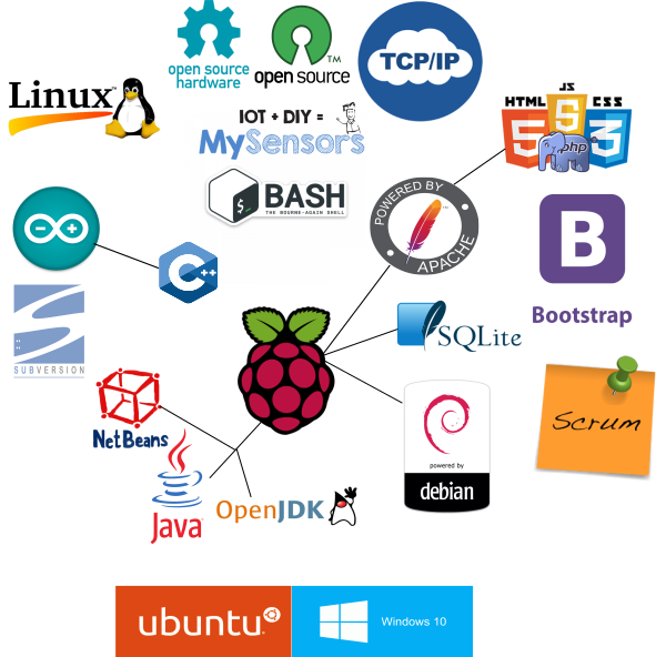 Generic placeholder image